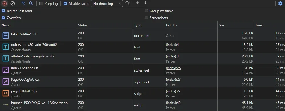 Le panneau Réseau avec l'option Big request rows cochée : le document HTML affiche 16,6 kB transférés et 69,6 kB une fois décompressé, les polices deux valeurs presque identiques.