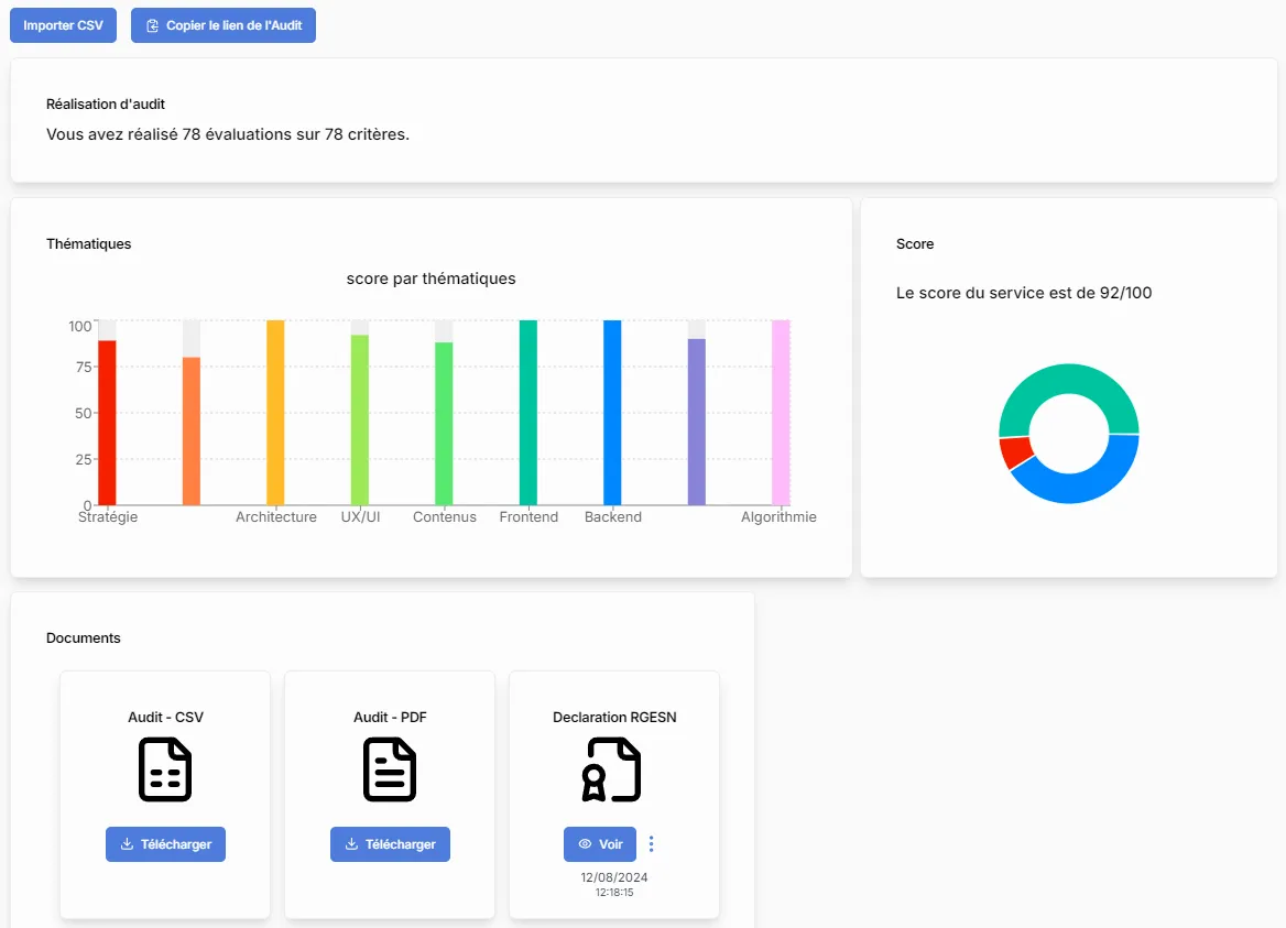 Image du dashboard d'Arriu